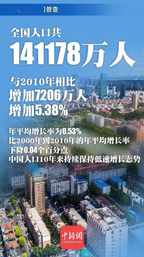 今日新闻综述丨全国总人口141178万人,云南47209277人 教育部 电子产品教学时长不超过总时长30